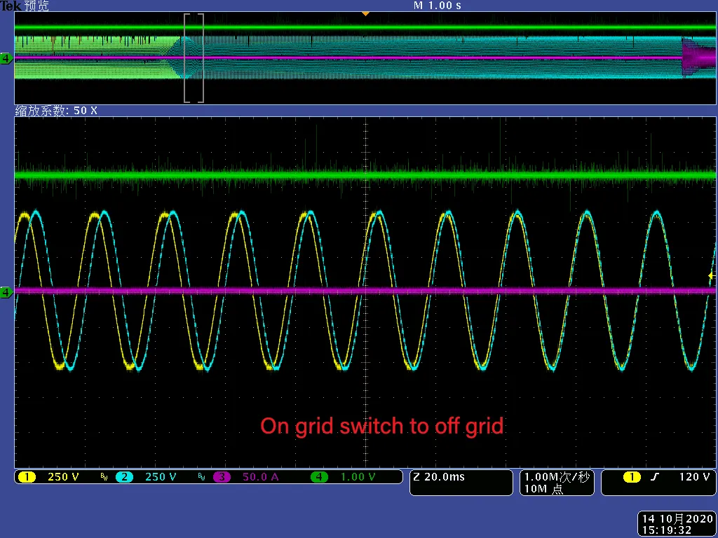 HT STS Power Module Function Introduction